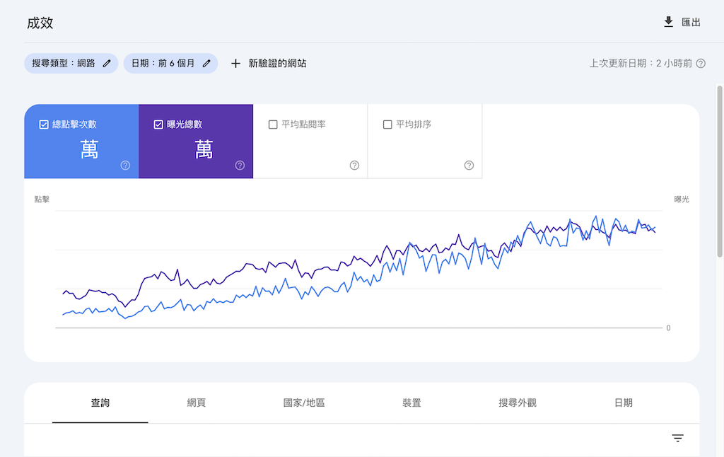 持續觀察數據分析優化，是SEO成長的關鍵。